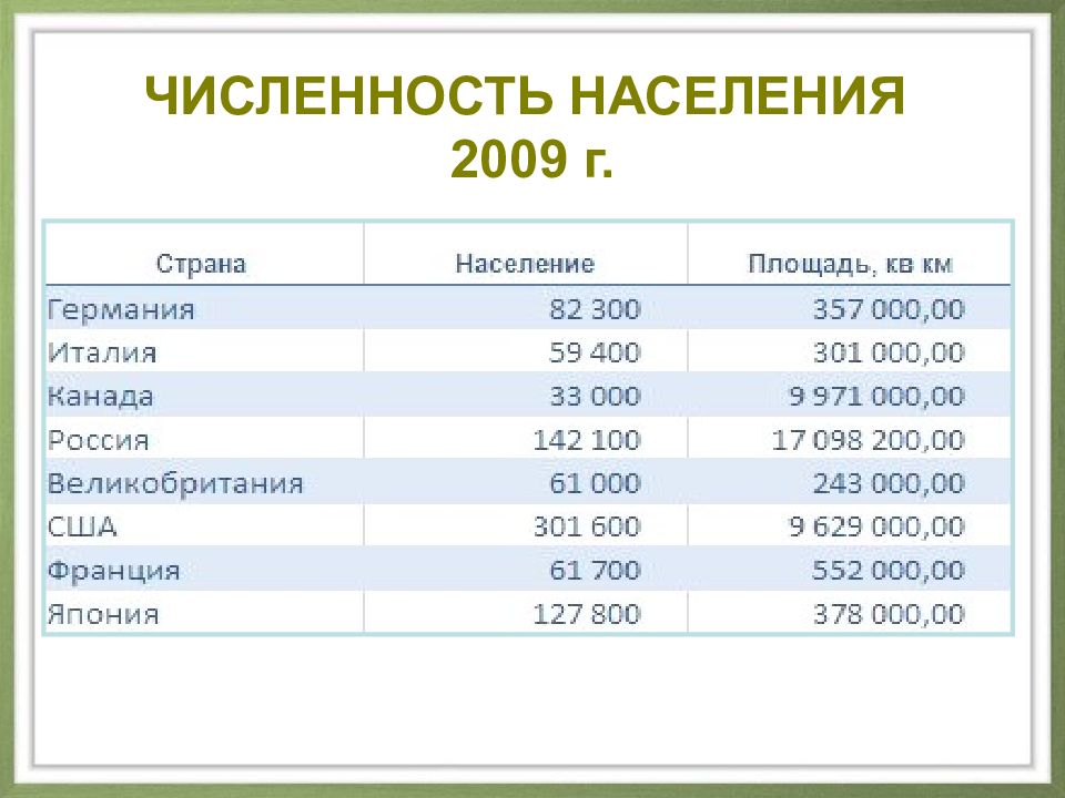 Япония во второй половине хх века презентация