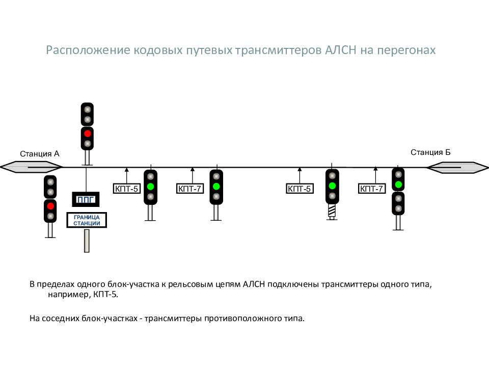 Блок участок. КПТШ-515 кодовый путевой трансмиттер. Путевой шлейф Саут. Кодовый путевой трансмиттер КПТШ схема. Путевые шлейфы Саут-цм.