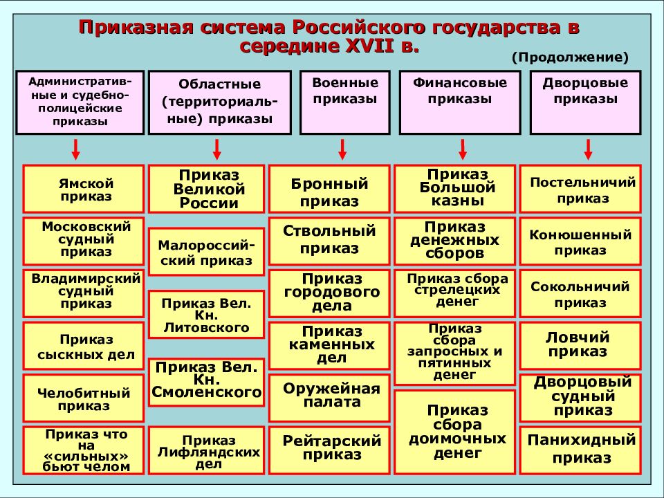 Проект реформ государственных органов россии кто