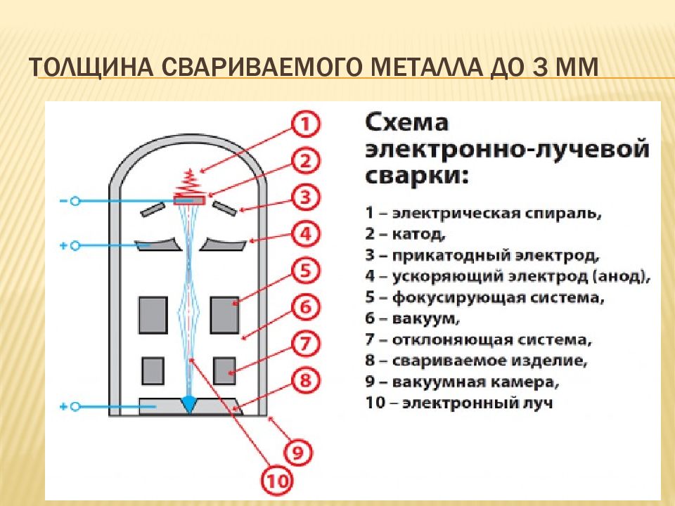 Паяные соединения презентация