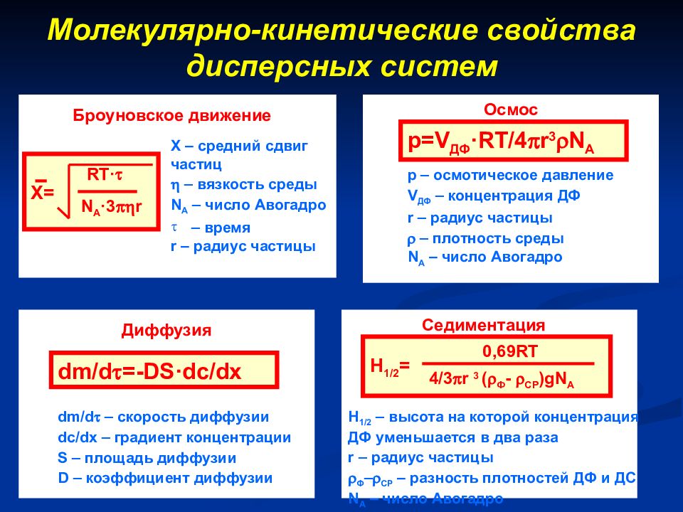 Свойства молекулярной. Молекулярно-кинетические свойства дисперсных систем. Молекулярно-кинетические свойства. Молекулярно-кинетические свойства коллоидно-дисперсных систем. Свойства дисперсных систем.