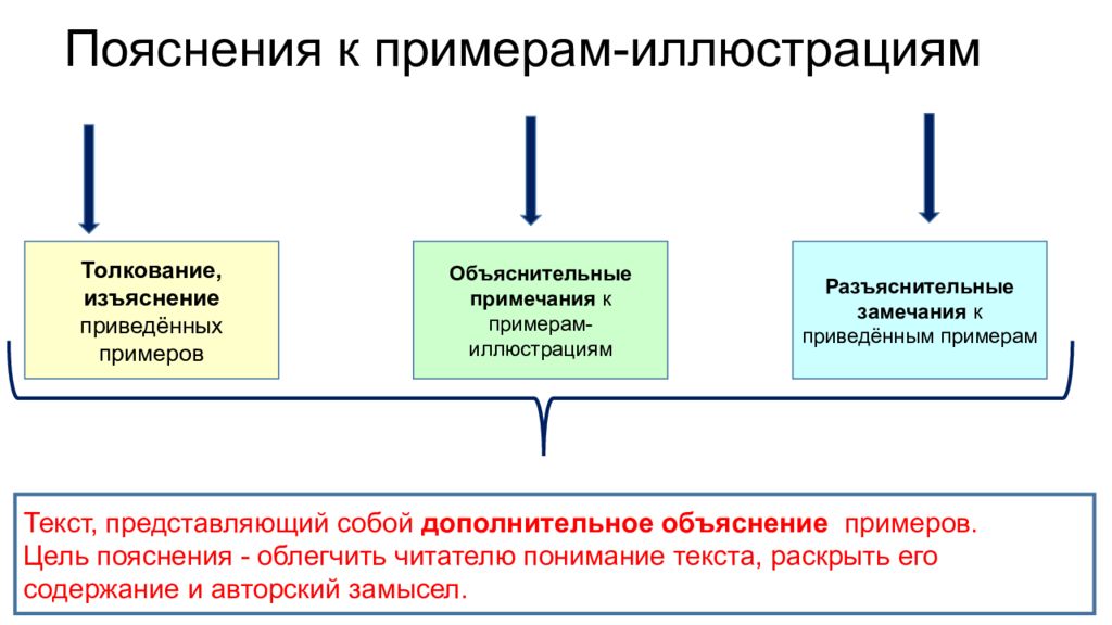 Связь между примерами иллюстрациями в комментарии. Пояснение к примеру иллюстрации. Цель пояснение. Дополнительное объяснение. Текст объяснение пример.