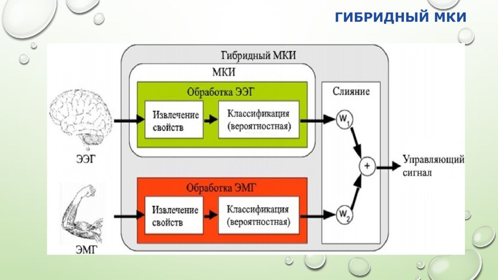 Нейротехнологии презентация. MQI протокол.