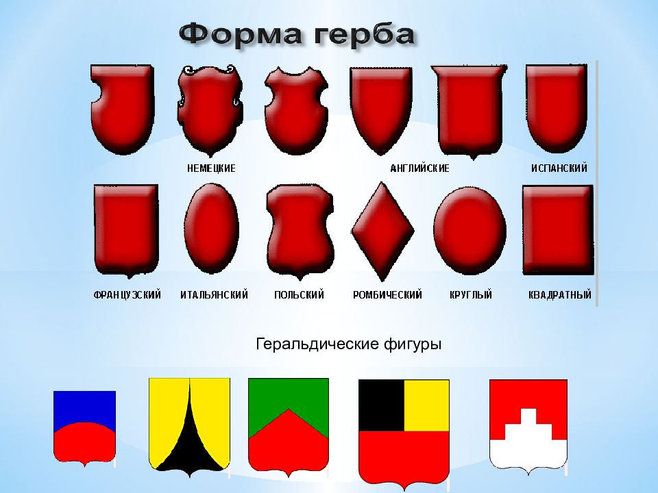 О чем рассказывают гербы и эмблемы презентация