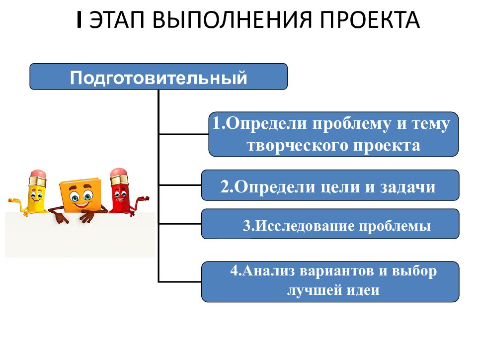 Укажите верные суждения подготовительный этап проектной деятельности: найдено 86