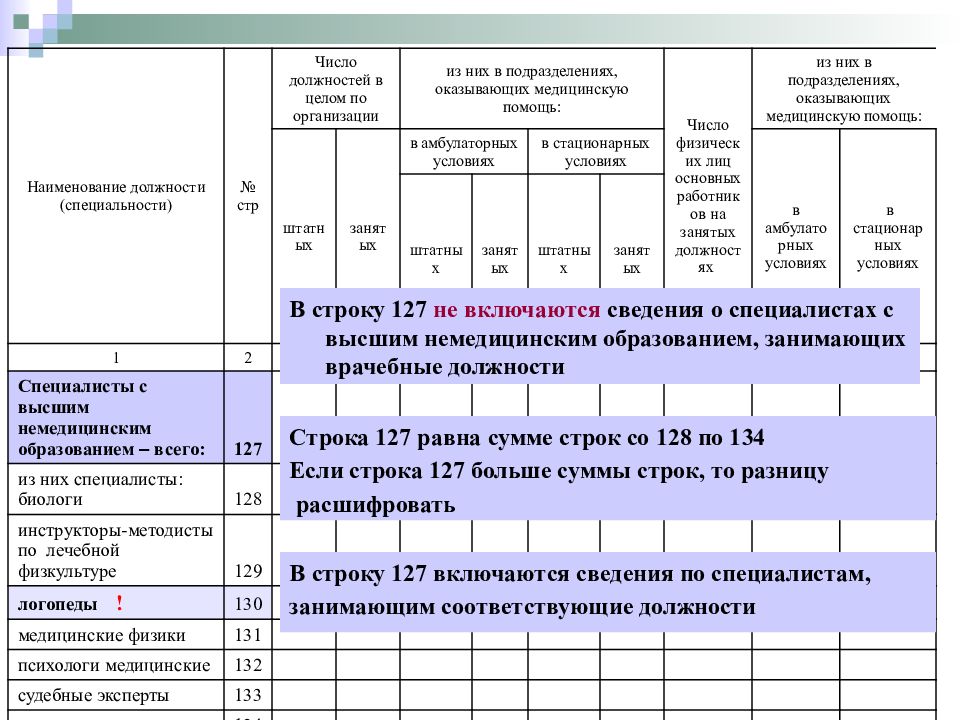 Форма 30. Форма 30 сведения о медицинской организации. Нормы нагрузки инструктор-методист ЛФК. Приказы по ЛФК. Форма инструктора-методиста ЛФК.