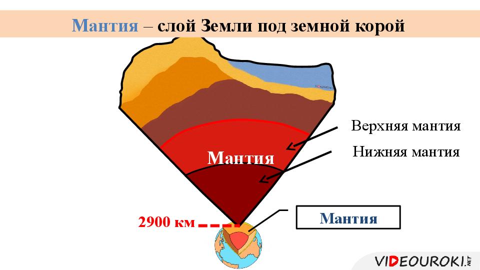 Мантия земли картинки