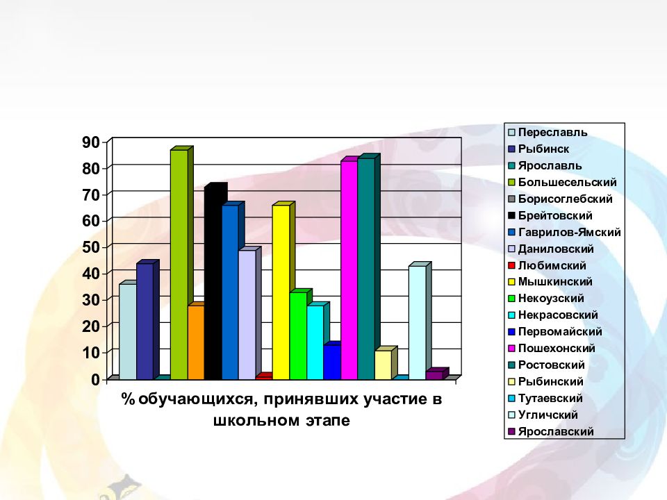 Региональный ресурс. Региональный ресурсный центр РРЦ.