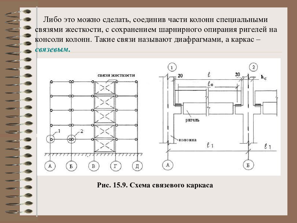 Горизонтальная жесткость. Балочные панельные сборные перекрытия. Расчетные схемы ригеля сборного перекрытия. Вертикальные связи жесткости. Рамно-связевый каркас диафрагмами жесткости.