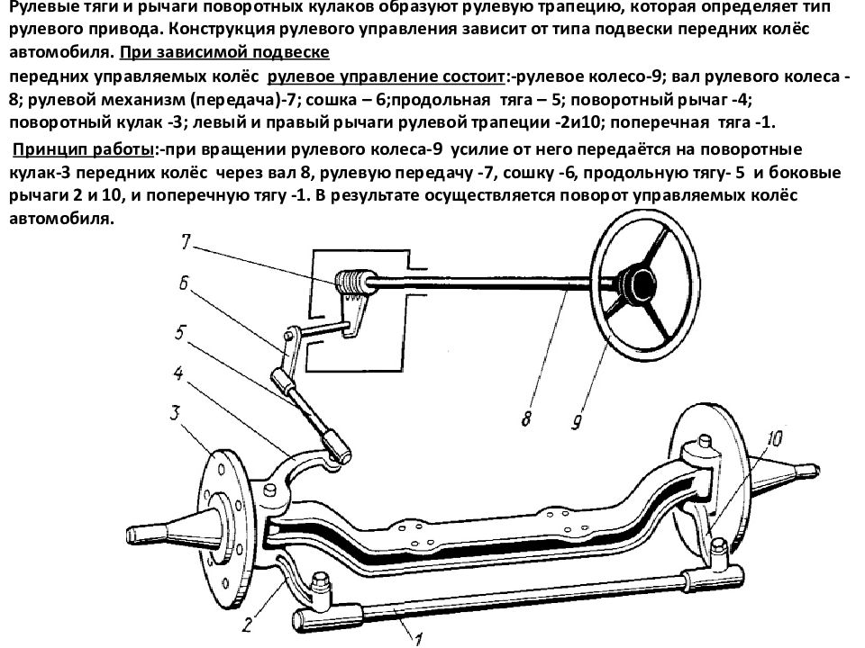 Схема рулевой трапеции