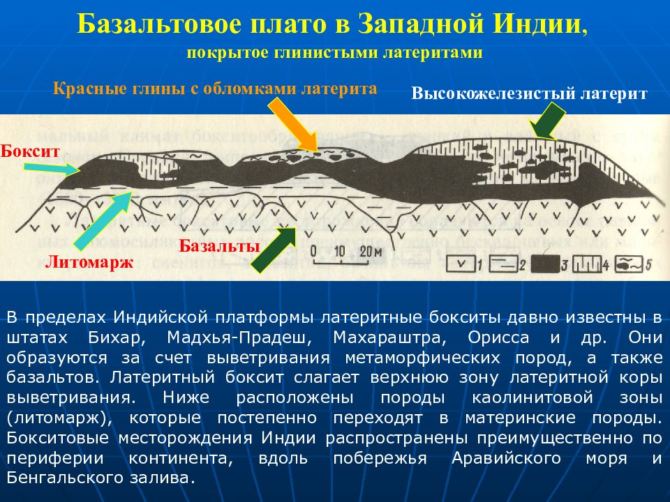 Презентация месторождения. Месторождения латеритов. Промышленные типы месторождений алюминия. Месторождения базальта. Базальтовое плато примеры.