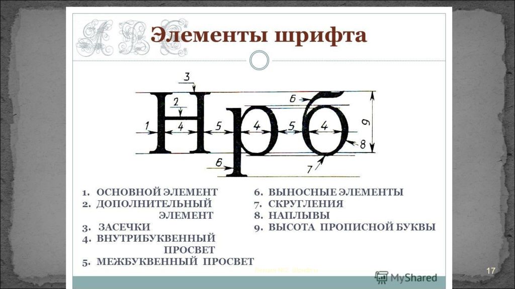 Регистрация шрифта. Элементы букв в шрифтах. Основной элемент шрифт это. Базовые элементы шрифта. Элементы шрифта названия.