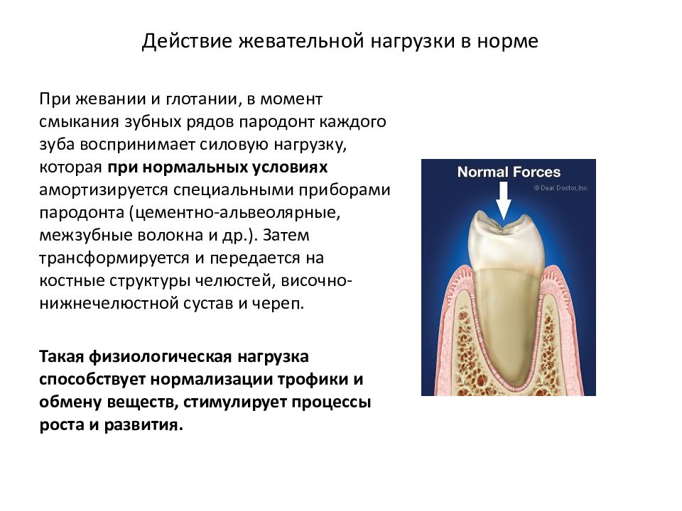 Схема лечения пародонтита