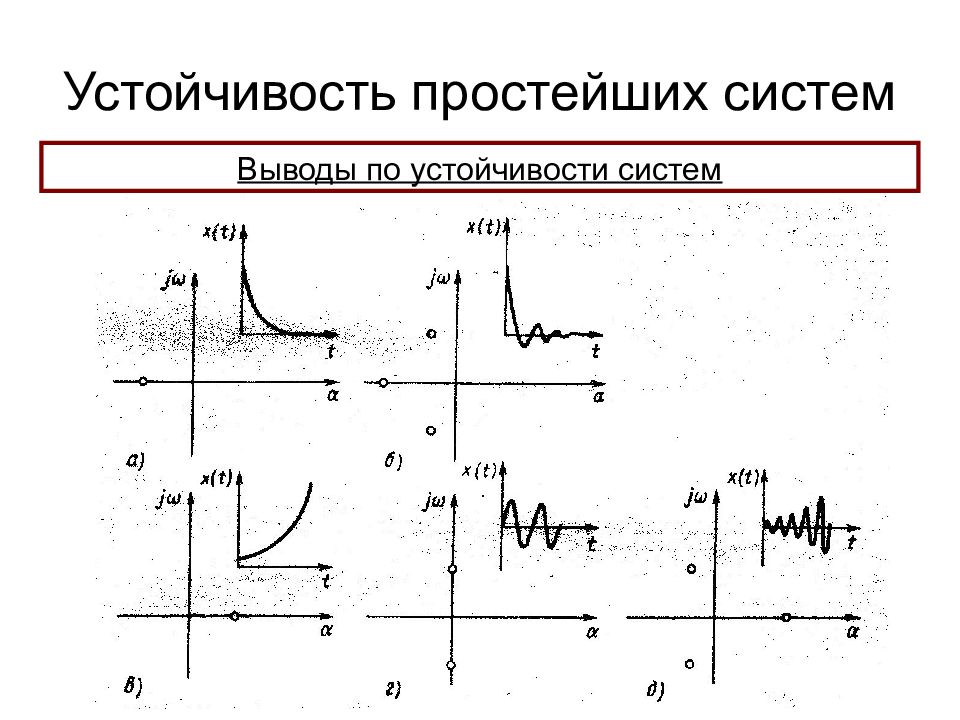 Система прост. Устойчивость системы по графику. Как определить устойчивость системы по графику. График устойчивости системы. Устойчивая система регулирования график.