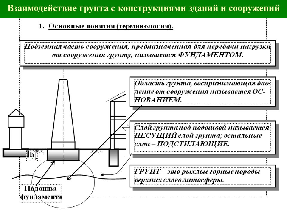 Контроль расчетных схем зданий и сооружений