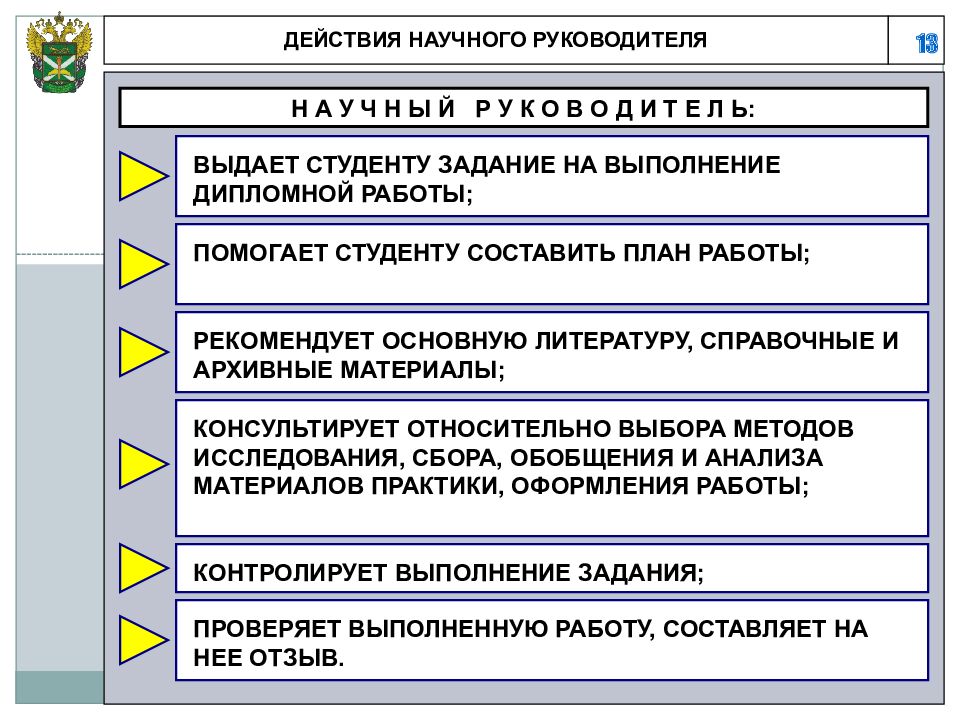 Научное действие