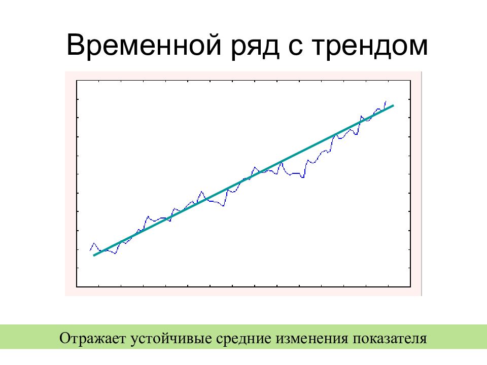 Временной ряд прогнозирование. Временной ряд. Тренд временного ряда. Виды временных рядов. Тенденция изменения показателя.