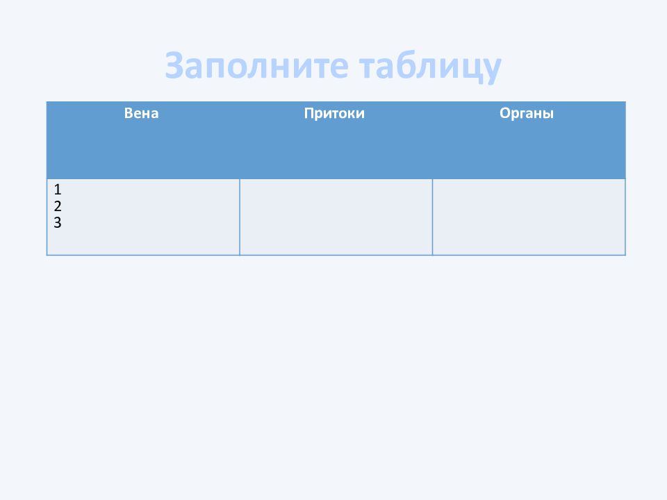 Таблица вен. Таблица Вена. Таблица Вена притоки органы.