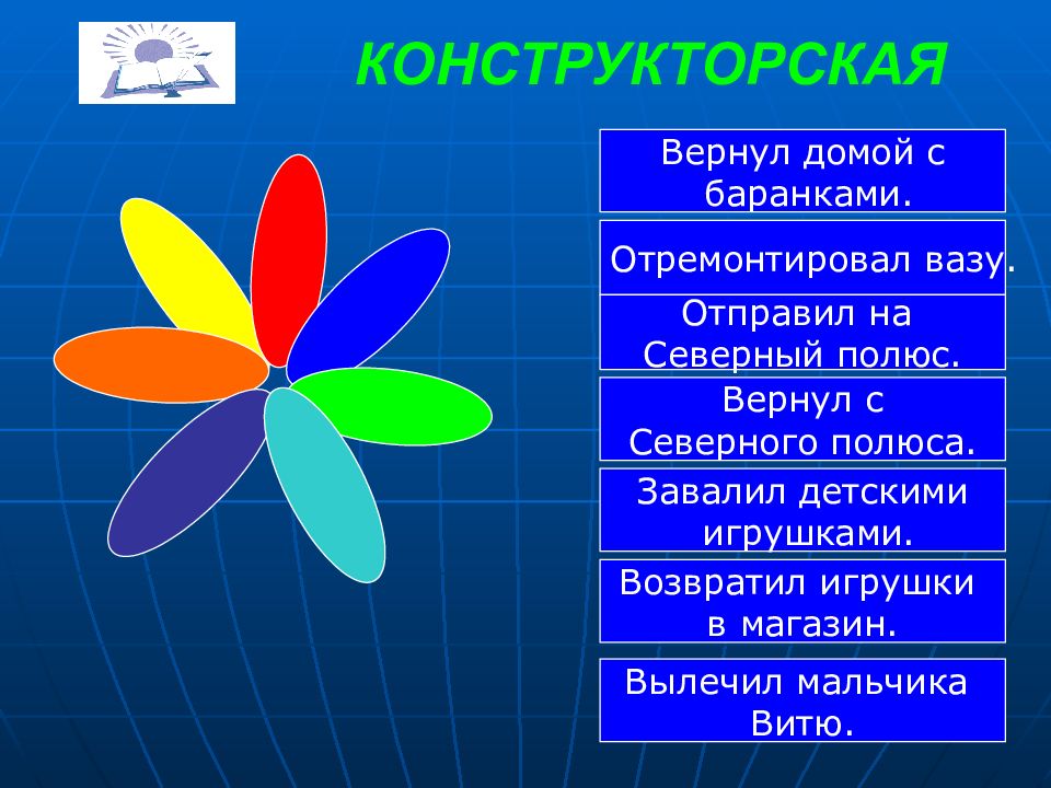 План сказки цветик семицветик 2 класс