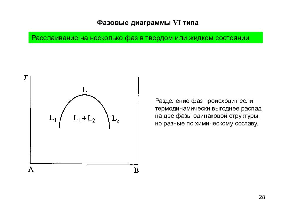 Две одинаковые фазы. Фазовые диаграммы с расслоением. Что такое фаза, фазовое равновесие, фазовый переход?. Фазовая диаграмма расслоение в жидкой фазе. Диаграммы с расслаиванием.