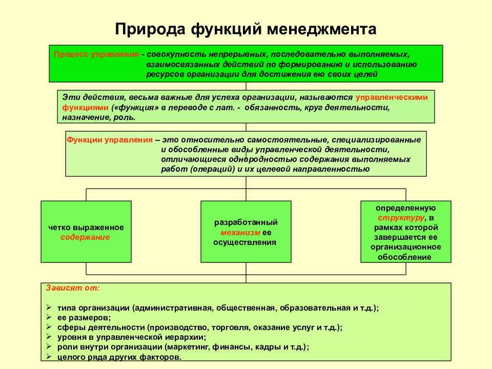 Функции природных объектов