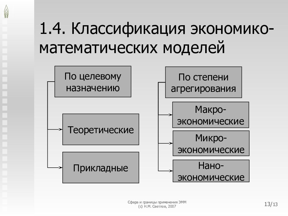 3 виды математических моделей