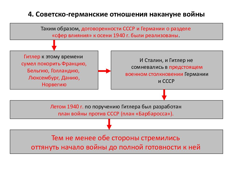 Ссср накануне войны презентация