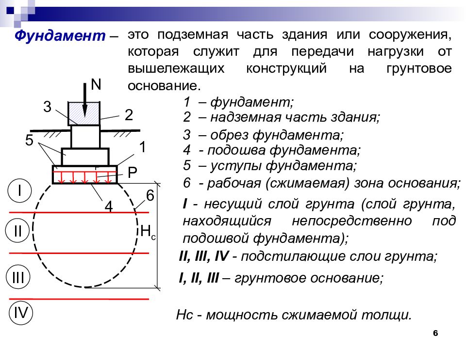 Основания и фундаменты. Предмет основания и фундаменты. Основания и фундаменты основные формулы. Лекции по основанию и фундаментам для бакалавров.