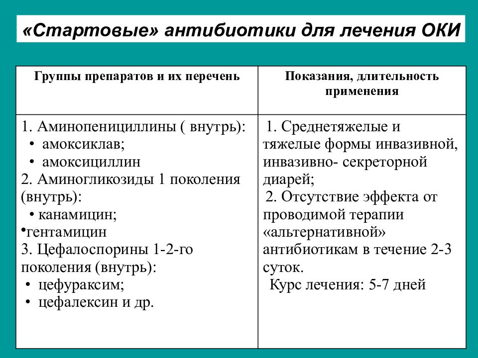 Препараты от ротовирусных инфекций