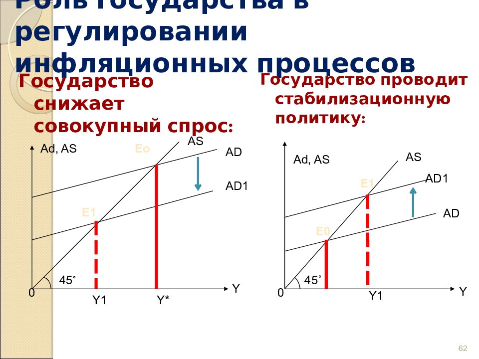 Инфляционные процессы. Государственное регулирование инфляционного процесса. Моделирование инфляционных процессов.. Механизм развития инфляционного процесса.