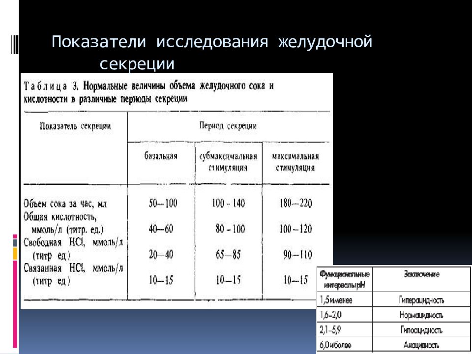 Коэффициент исследований. Общий анализ крови при язвенной болезни желудка. Показатели желудочной секреции. Исследование желудочной секреции. Общий анализ крови при ЯБЖ.