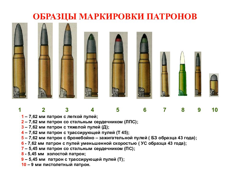 Горячие гильзы презентация