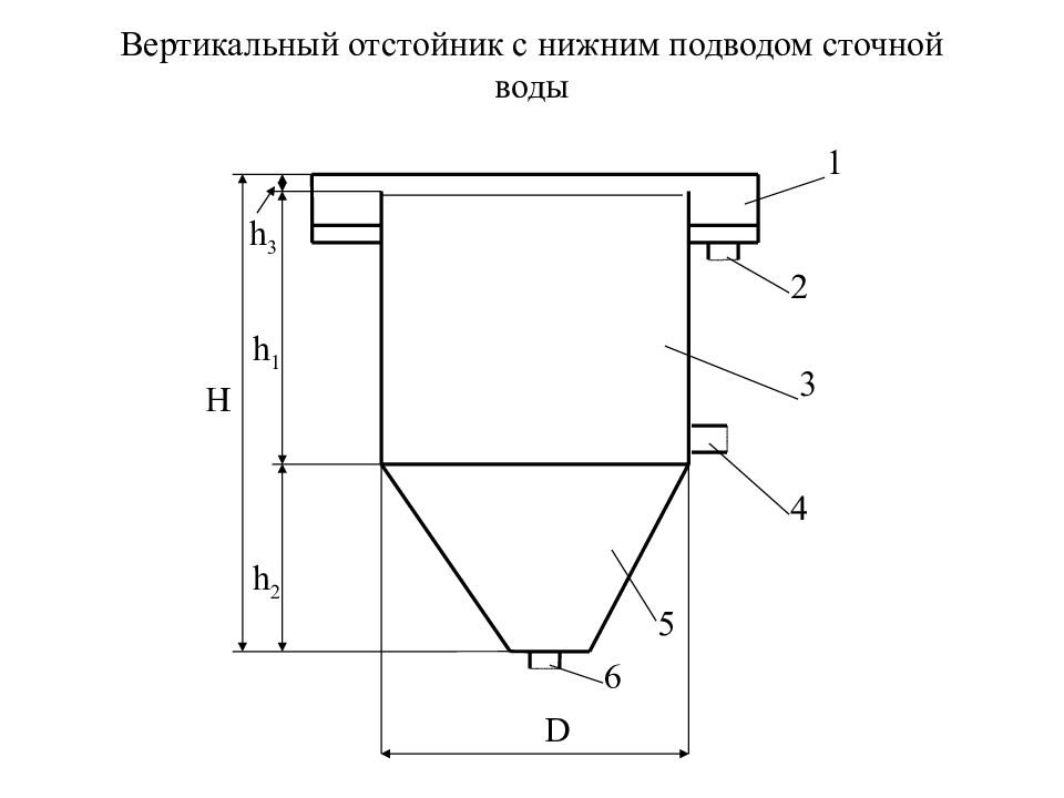 Чертежи отстойников. Вертикальный отстойник для очистки сточных вод. Технологическая схема отстойника вертикального. Схема отстойника с подводом воды. Отстойник вертикальный из стеклопластика.