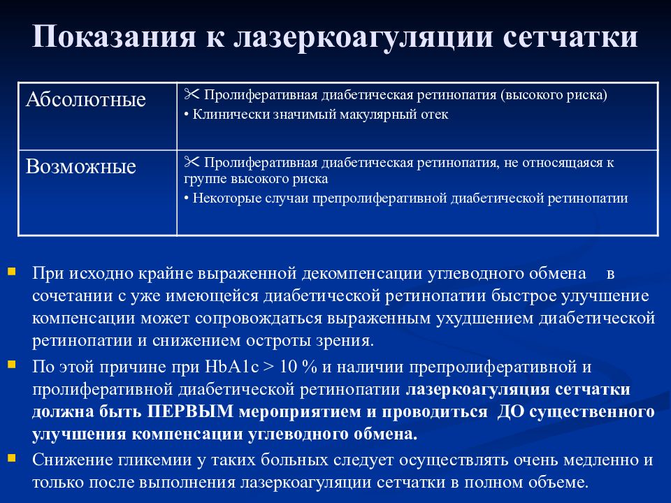 Улучшения после. Показания к лазеркоагуляции сетчатки. Диабетическая ретинопатия лазеркоагуляция. Лазеркоагуляция сетчатки диабет. Показания к лазеркоагуляции.