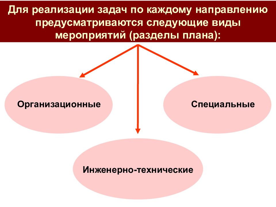 В российской федерации предусмотрено следующее разделение. Виды ЧС пуф.