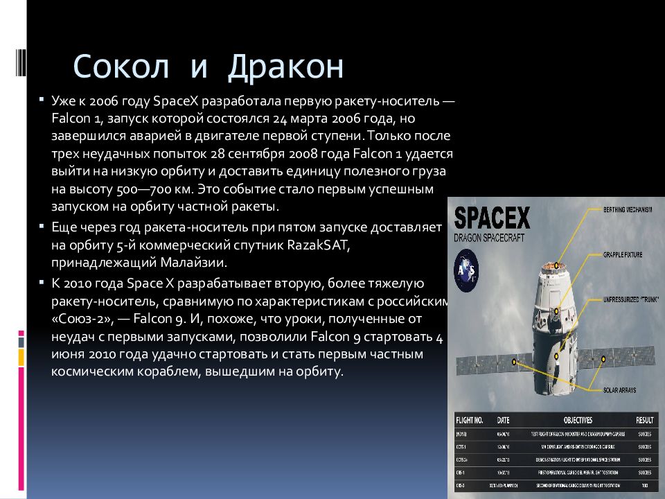 Планы space x