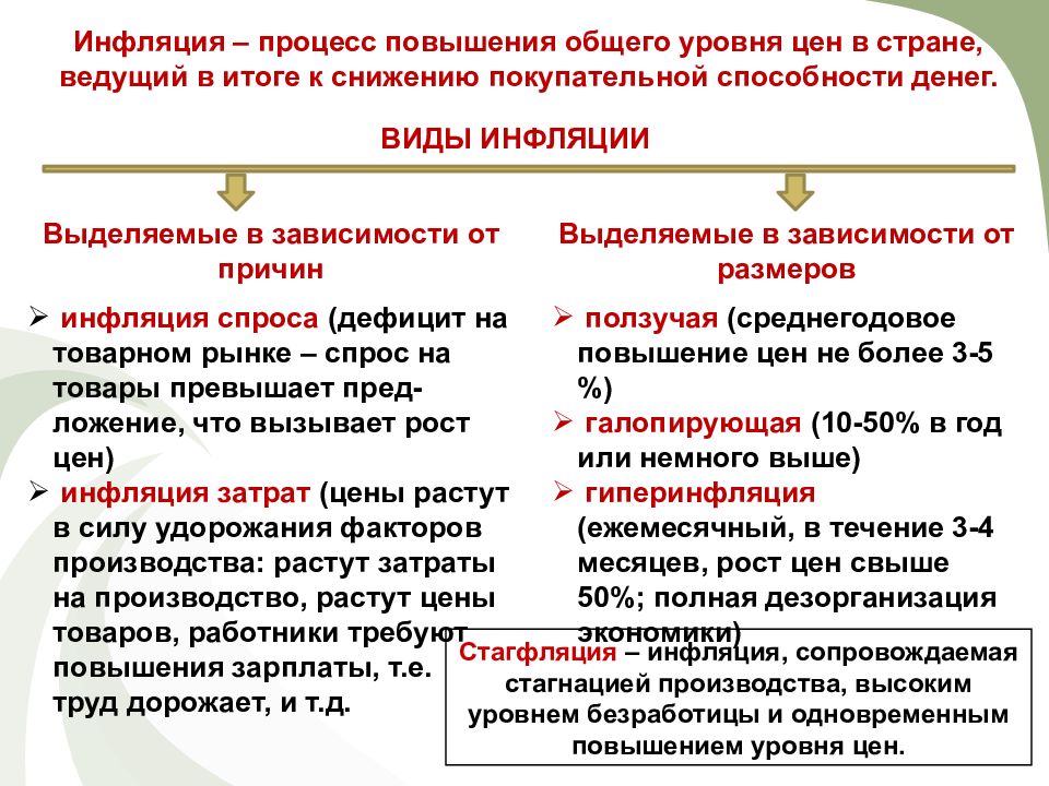 Инфляция презентация 11 класс экономика