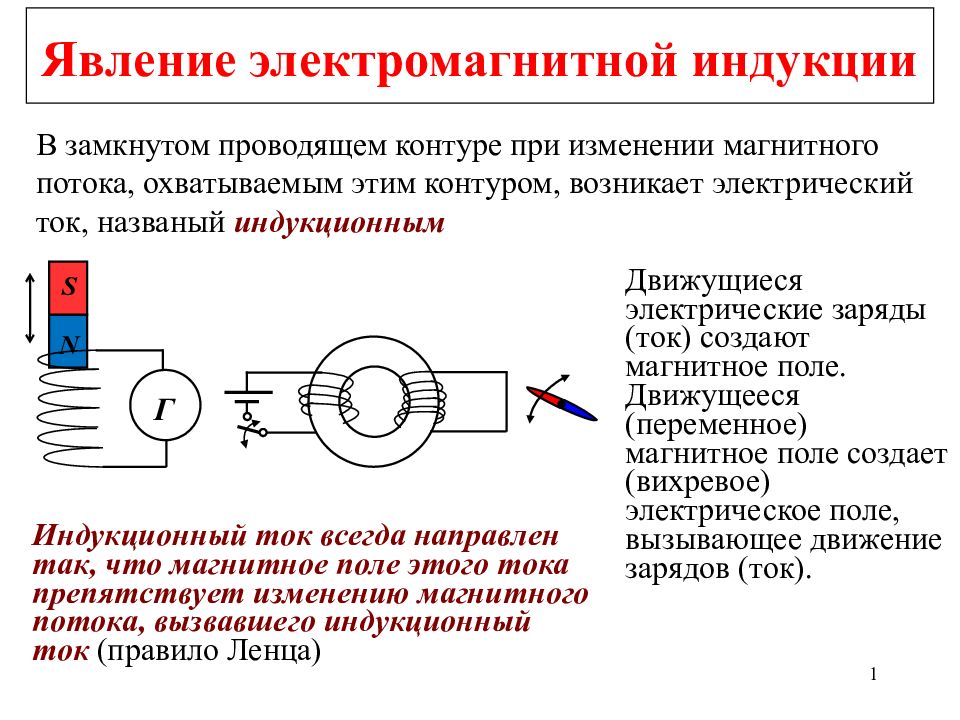 5 магнитная индукция. Электромагнитная индукция явление электромагнитной индукции. Явление Эл магнитной индукции. Явление электромагнитной индукции в контуре. Объяснение явления электромагнитной индукции.