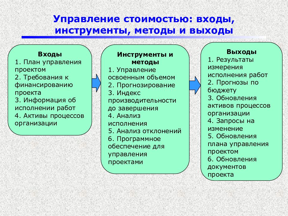 Детальная проработка задач ресурсного обеспечения проекта осуществляется на