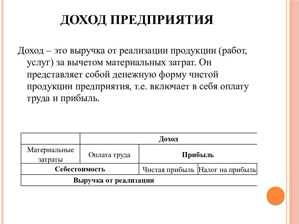 Доходы организации презентация