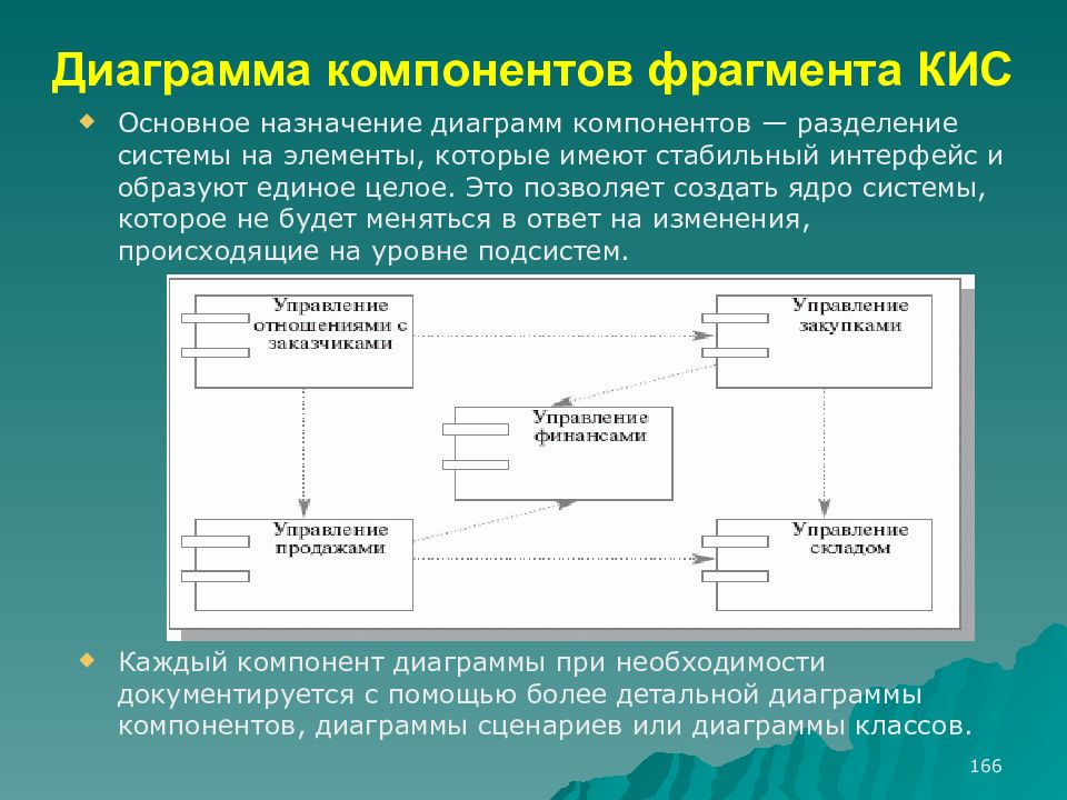 Отношения в диаграмме компонентов