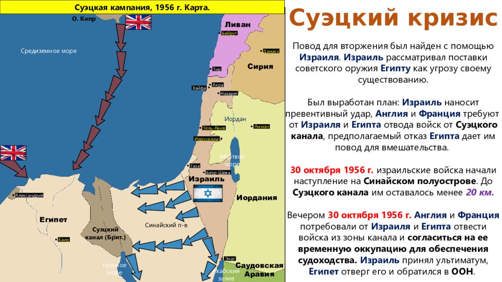 Россия и ближний восток презентация