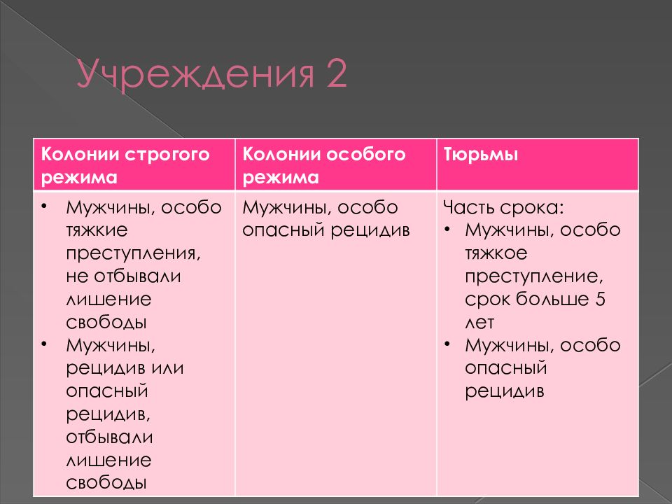 Рецидив опасный и особо опасный. Режимы колоний. Опасный рецидив и особо опасный рецидив.