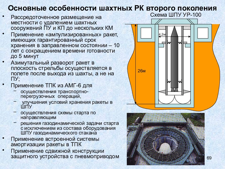 Шахтная пусковая. Шахтовая пусковая установка. Шахтная пусковая установка схема. Шпу схема. Шахта пусковой установки.