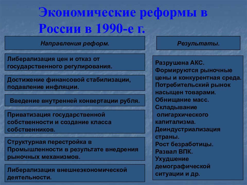 Начало рыночных реформ в россии в 1992 г презентация никонов девятов