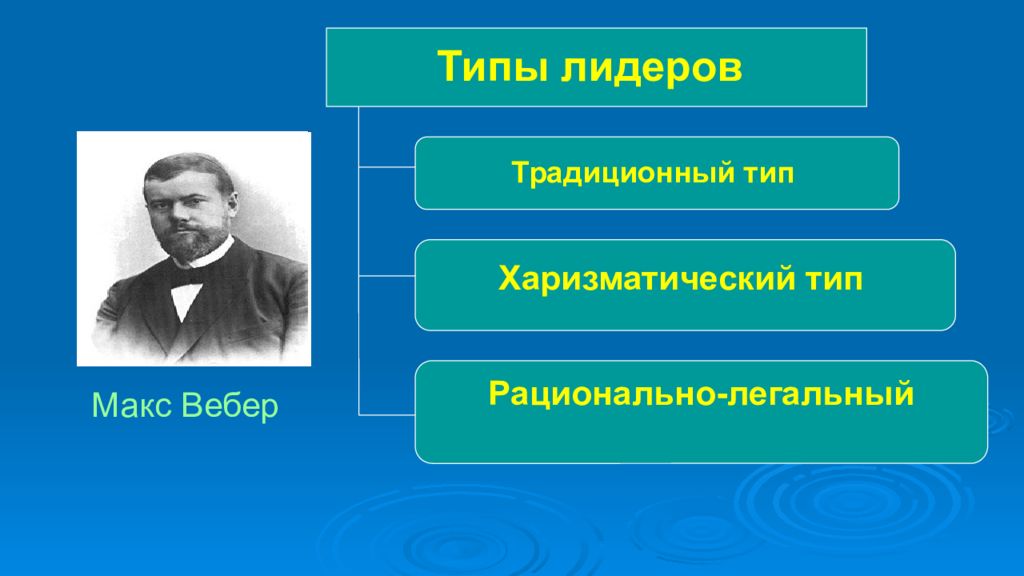 Типы лидеров. Рационально-легальный Тип лидерства Макс Вебер. Типы политических лидеров Макс Вебер. Макс Вебер типы лидерства. Вебер типы лидерства.