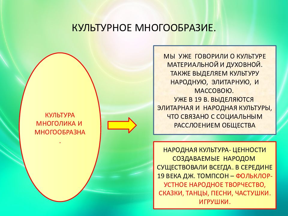 Формы культурного многообразия. Многообразие культур. Культурное многообразие. Проблема многообразия культур. Материальная и духовная массовая культура.