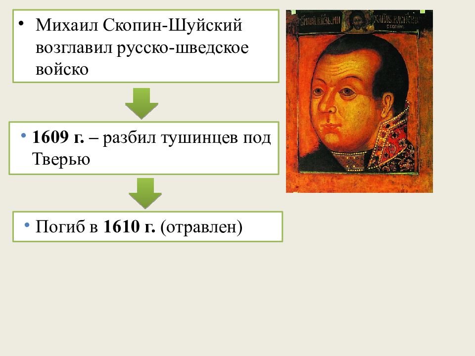 Лжедмитрий 2 презентация