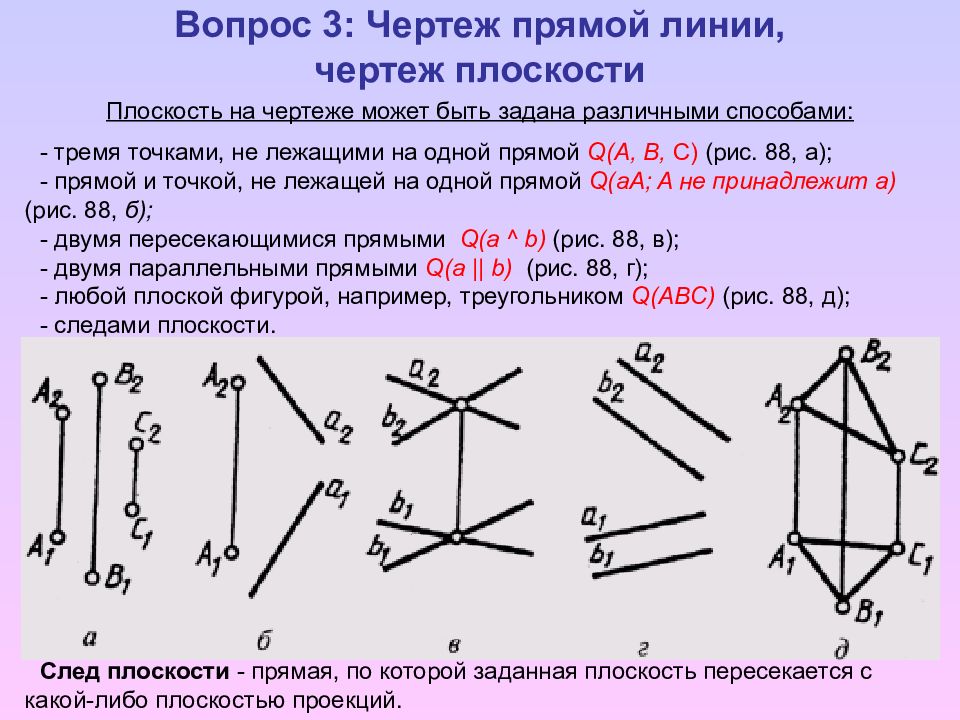 Сколько существует способов задания плоскости на чертеже