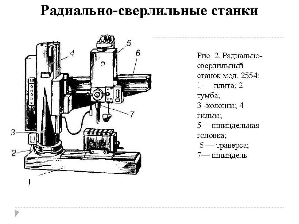 Схема радиального станка. Радиально сверлильный станок 2554 схема. Радиально-сверлильный станок 2м55 кинематическая схема. Основные узлы радиально-сверлильного станка. Схема смазки радиально-сверлильного станка 2м55.